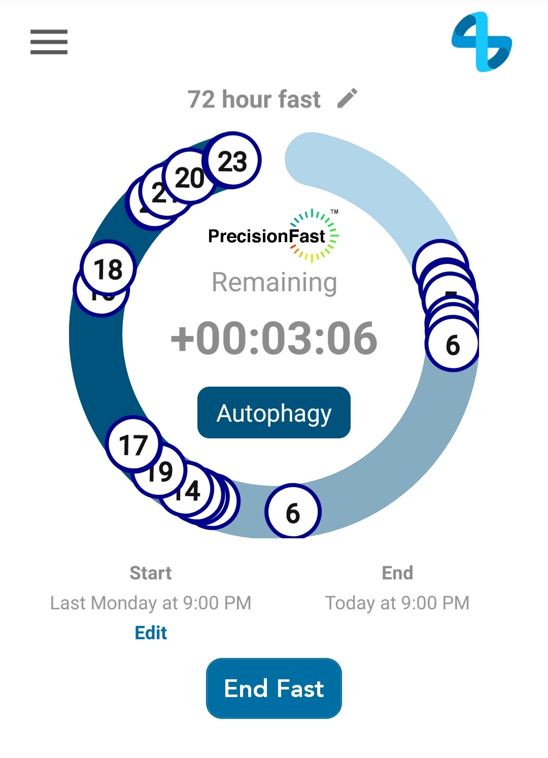 Insights into Dr. D'Agostino's 72-hour fasting - KetoNutrition